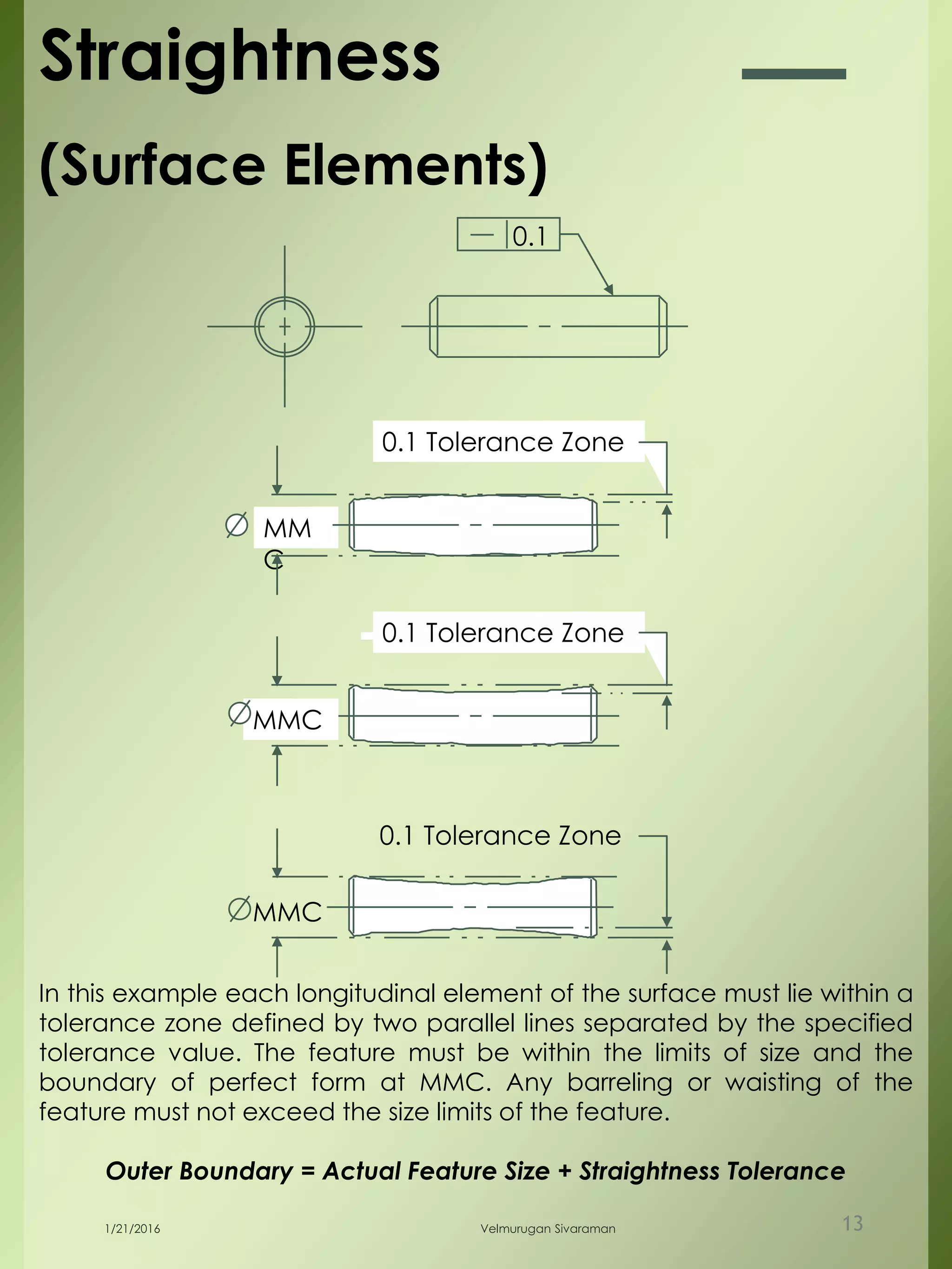 Straightness
(Surface Elements)
MMC
0.1 Tolerance Zone
0.1
MM
C
0.1 Tolerance Zone
MMC
0.1 Tolerance Zone
In this example each longitudinal element of the surface must lie within a
tolerance zone defined by two parallel lines separated by the specified
tolerance value. The feature must be within the limits of size and the
boundary of perfect form at MMC. Any barreling or waisting of the
feature must not exceed the size limits of the feature.
Outer Boundary = Actual Feature Size + Straightness Tolerance
1/21/2016 Velmurugan Sivaraman 13
 