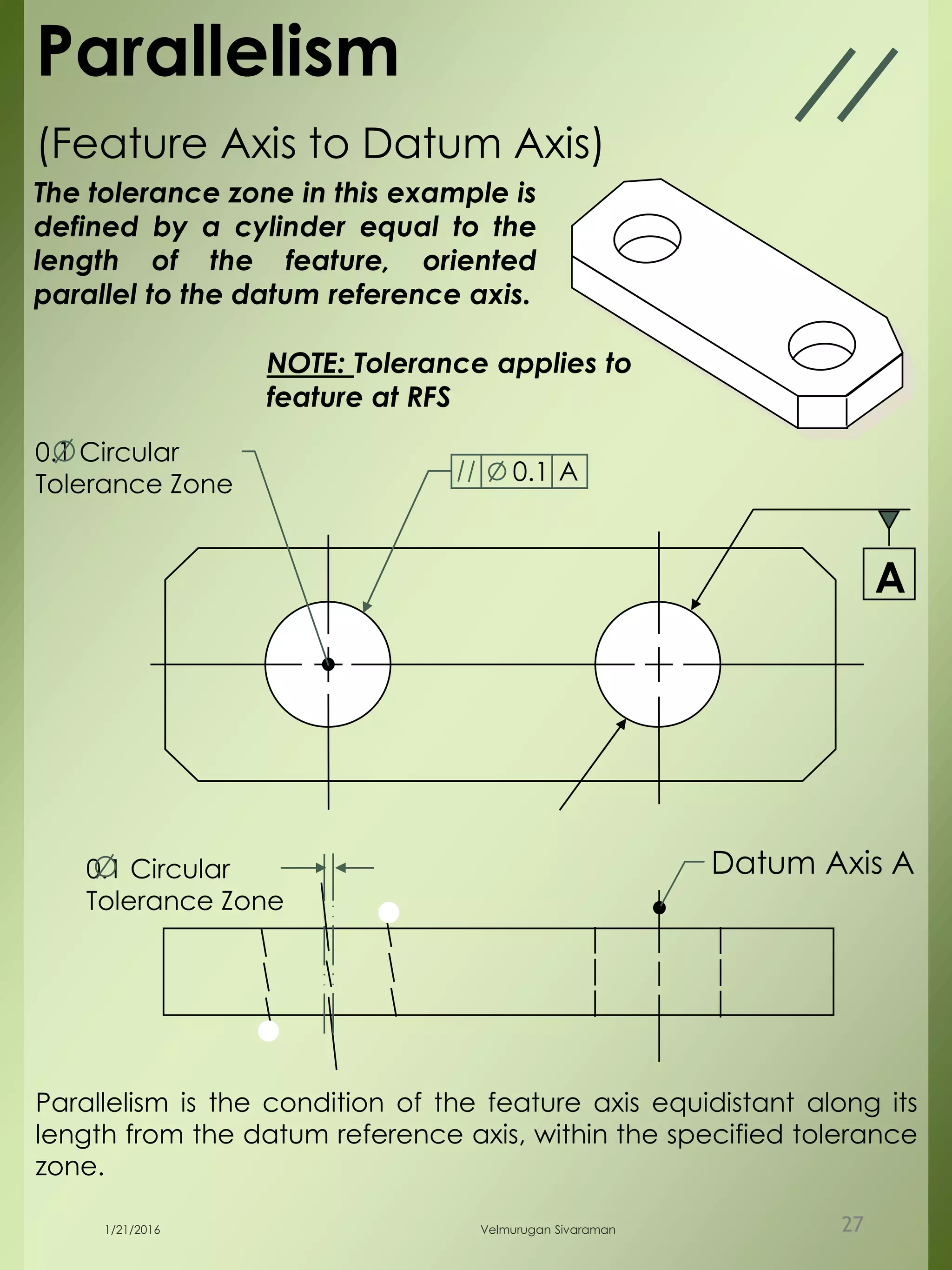 Parallelism
(Feature Axis to Datum Axis)
Parallelism is the condition of the feature axis equidistant along its
length from the datum reference axis, within the specified tolerance
zone.
A
0.1 A
0.1 Circular
Tolerance Zone
0.1 Circular
Tolerance Zone
Datum Axis A
The tolerance zone in this example is
defined by a cylinder equal to the
length of the feature, oriented
parallel to the datum reference axis.
NOTE: Tolerance applies to
feature at RFS
1/21/2016 Velmurugan Sivaraman 27
 