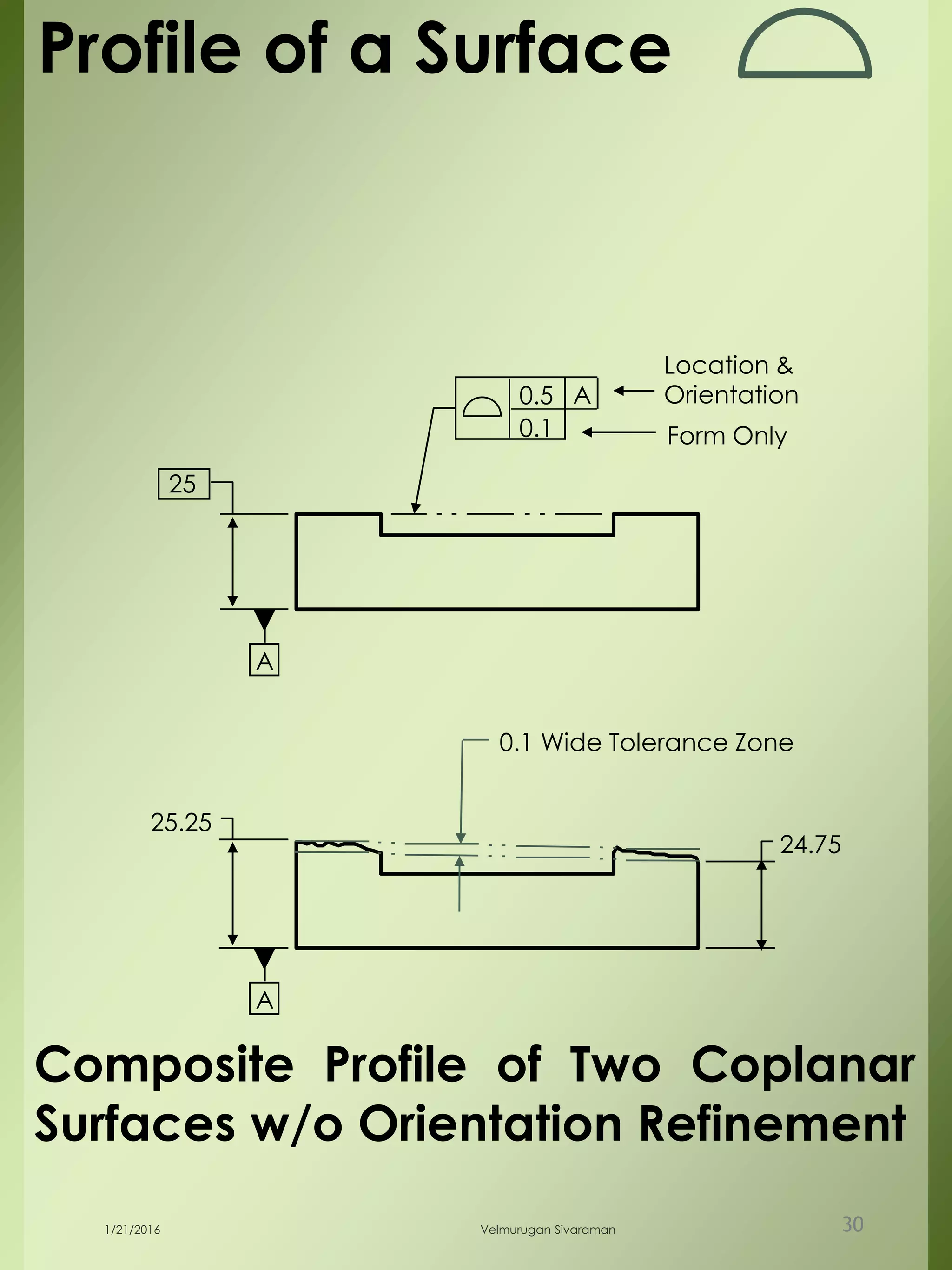 A
25
A0.5
0.1
25.25
24.75
0.1 Wide Tolerance Zone
A
Composite Profile of Two Coplanar
Surfaces w/o Orientation Refinement
Profile of a Surface
Form Only
Location &
Orientation
1/21/2016 Velmurugan Sivaraman 30
 