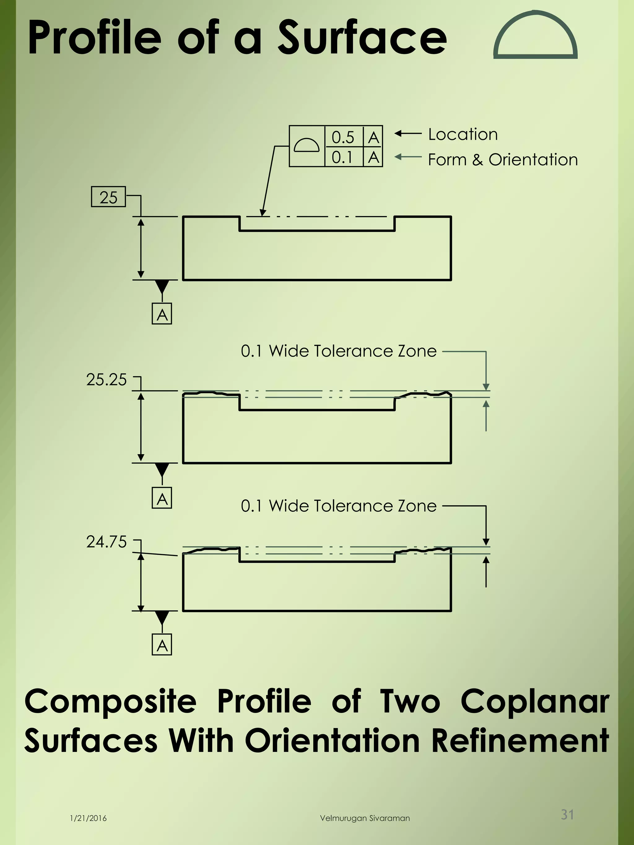 0.1 Wide Tolerance Zone
0.1 Wide Tolerance Zone
25.25
24.75
A
A
A
25
A0.5
A0.1 Form & Orientation
Composite Profile of Two Coplanar
Surfaces With Orientation Refinement
Profile of a Surface
Location
1/21/2016 Velmurugan Sivaraman 31
 