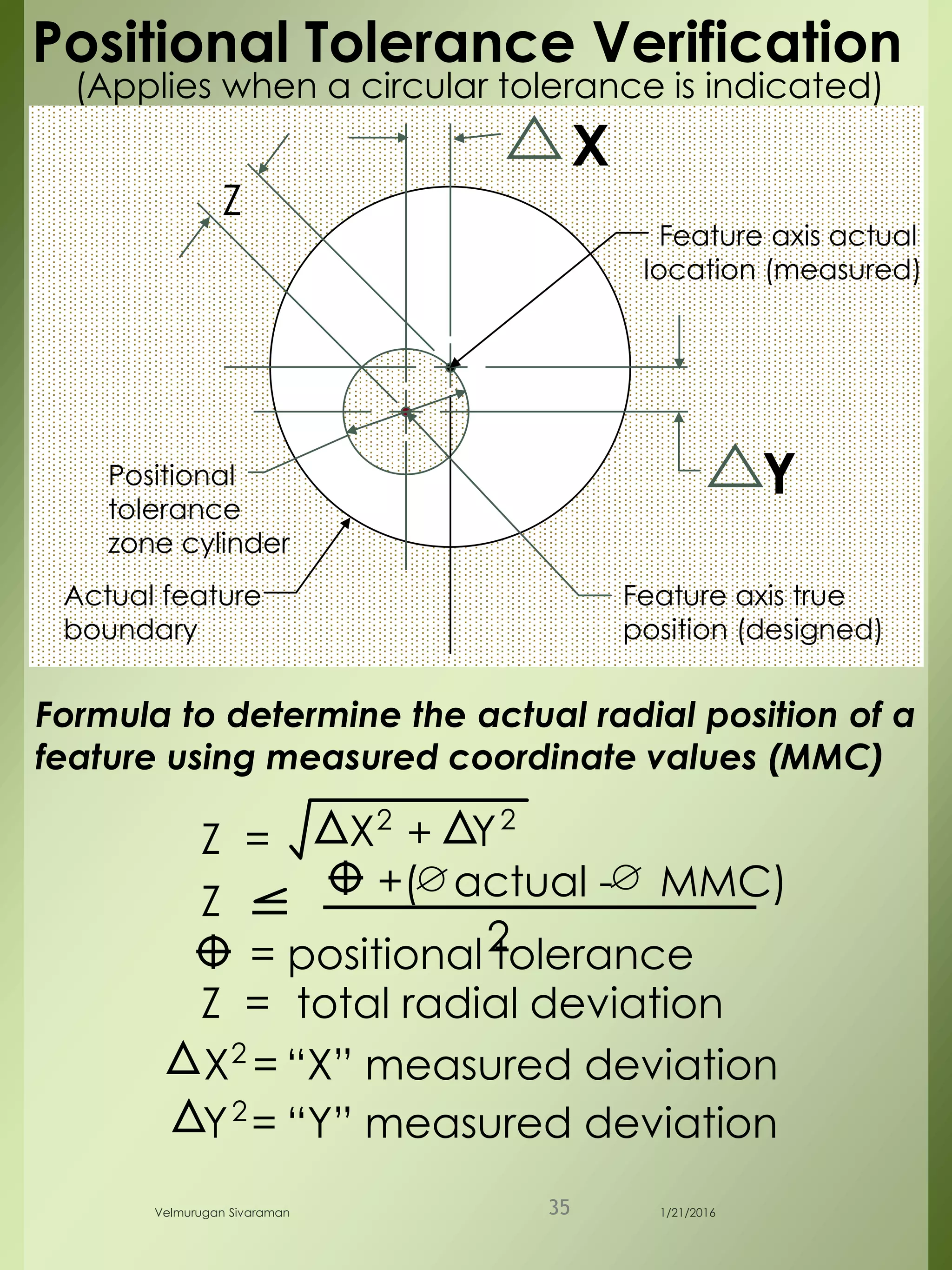 Formula to determine the actual radial position of a
feature using measured coordinate values (MMC)
Z
X2
Y2
+Z =
X =2
Y =2
X
Y
Z
Feature axis actual
location (measured)
Positional
tolerance
zone cylinder
Feature axis true
position (designed)
Positional Tolerance Verification
Z = total radial deviation
“X” measured deviation
“Y” measured deviation
Actual feature
boundary
+( actual - MMC)
2= positional tolerance
(Applies when a circular tolerance is indicated)
1/21/2016Velmurugan Sivaraman 35
 