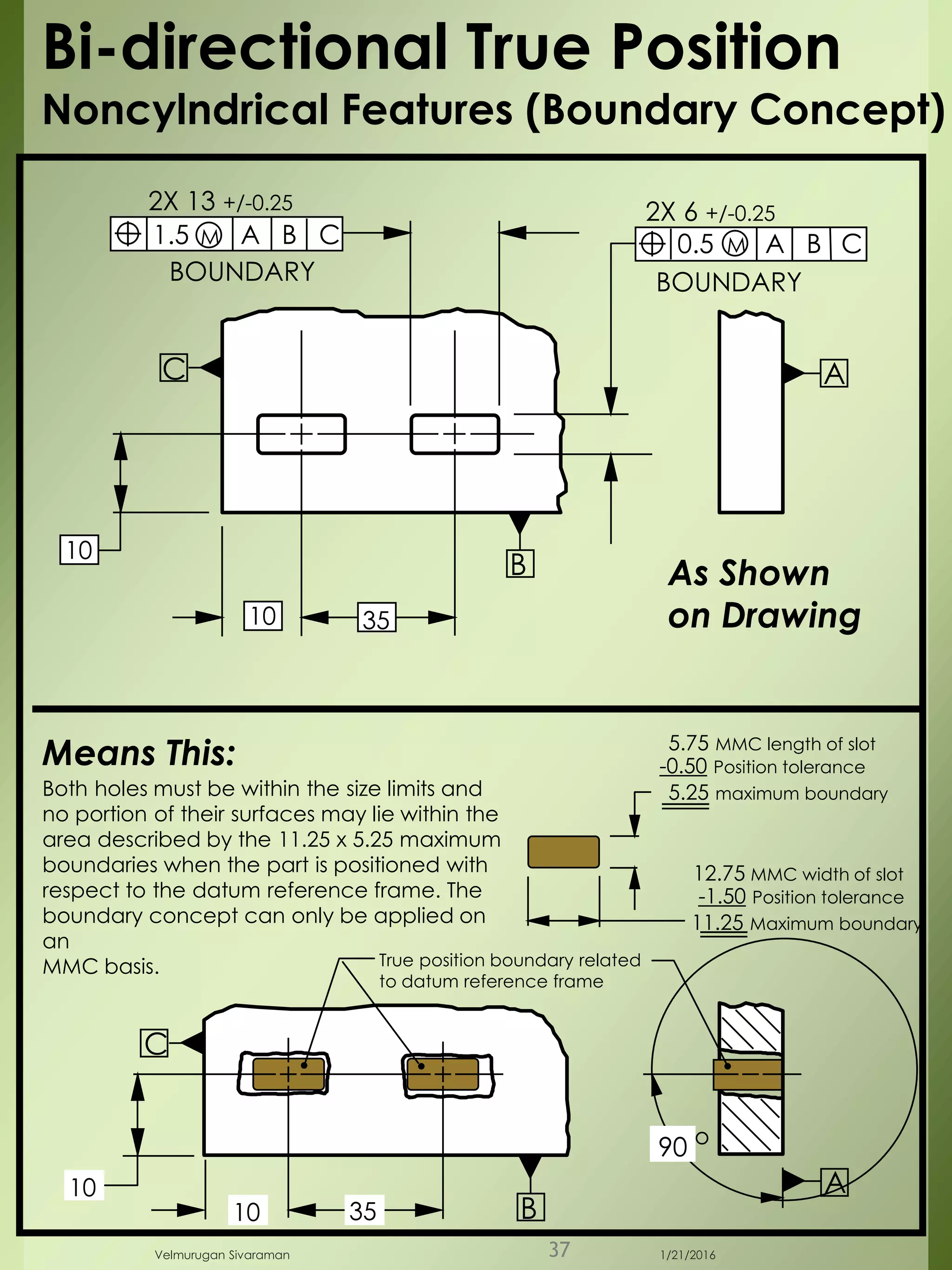 3510
10
AC
B As Shown
on Drawing
Means This:
1.5 A B C 0.5 A B C
BOUNDARY BOUNDARY
10 35
10
B
C
2X 13 +/-0.25
2X 6 +/-0.25
12.75 MMC width of slot
-1.50 Position tolerance
11.25 Maximum boundary
Both holes must be within the size limits and
no portion of their surfaces may lie within the
area described by the 11.25 x 5.25 maximum
boundaries when the part is positioned with
respect to the datum reference frame. The
boundary concept can only be applied on
an
MMC basis.
o
90
True position boundary related
to datum reference frame
A
Bi-directional True Position
Noncylndrical Features (Boundary Concept)
MM
5.75 MMC length of slot
-0.50 Position tolerance
5.25 maximum boundary
1/21/2016Velmurugan Sivaraman 37
 