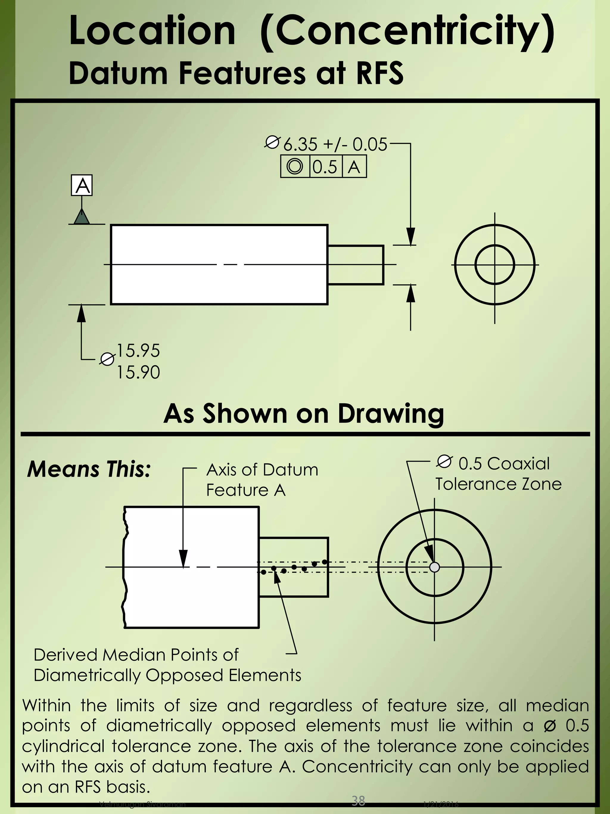 Location (Concentricity)
Datum Features at RFS
A
15.95
15.90
As Shown on Drawing
Derived Median Points of
Diametrically Opposed Elements
Axis of Datum
Feature A
Means This:
Within the limits of size and regardless of feature size, all median
points of diametrically opposed elements must lie within a Ø 0.5
cylindrical tolerance zone. The axis of the tolerance zone coincides
with the axis of datum feature A. Concentricity can only be applied
on an RFS basis.
0.5 A
6.35 +/- 0.05
0.5 Coaxial
Tolerance Zone
1/21/2016Velmurugan Sivaraman 38
 