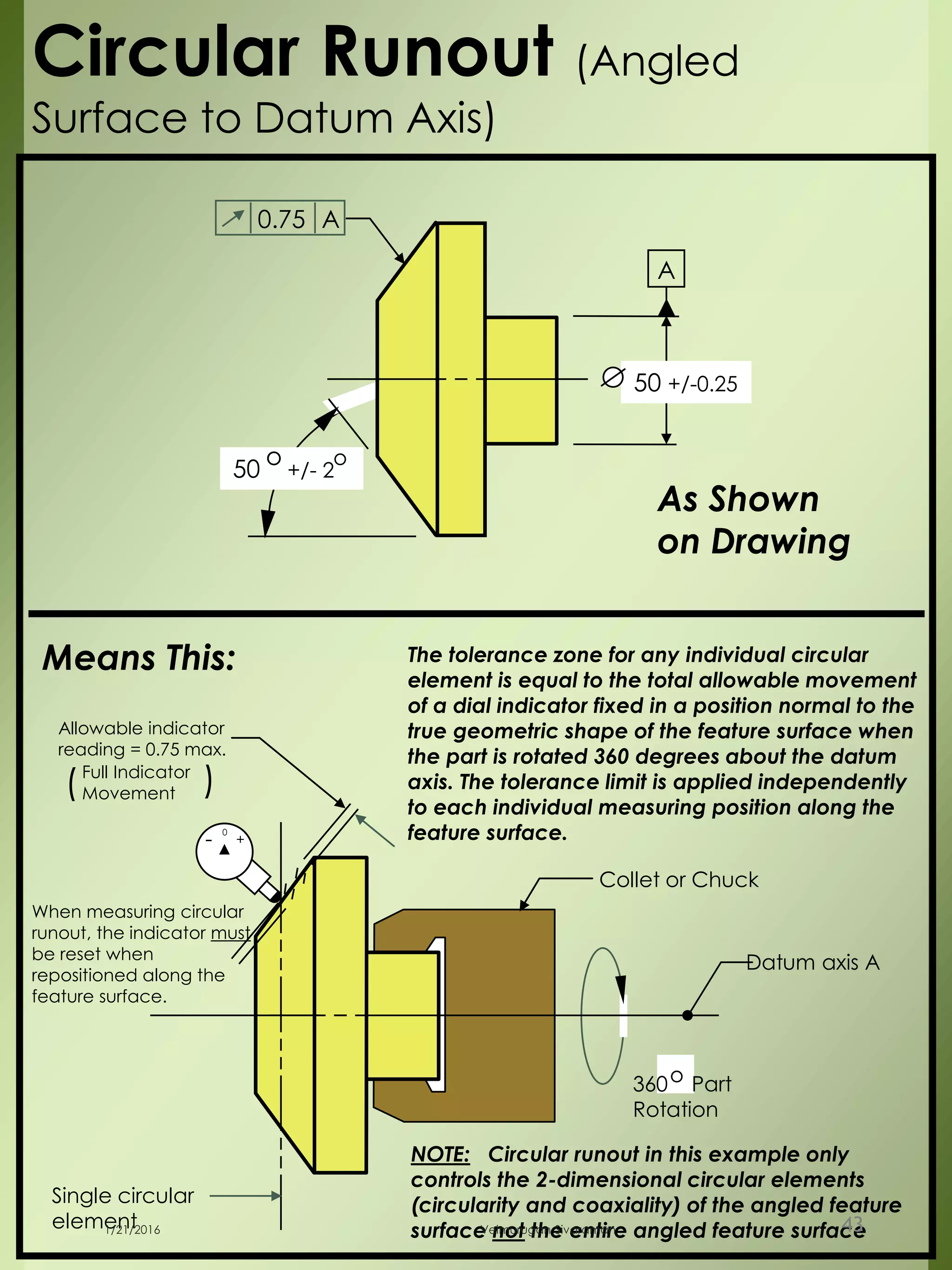 o360 Part
Rotation
50 +/- 2
o o
As Shown
on Drawing
Means This:
Datum axis A
Single circular
element
Circular Runout (Angled
Surface to Datum Axis)
0.75 A
A
50 +/-0.25
0
+-
NOTE: Circular runout in this example only
controls the 2-dimensional circular elements
(circularity and coaxiality) of the angled feature
surface not the entire angled feature surface
Full Indicator
Movement( )
The tolerance zone for any individual circular
element is equal to the total allowable movement
of a dial indicator fixed in a position normal to the
true geometric shape of the feature surface when
the part is rotated 360 degrees about the datum
axis. The tolerance limit is applied independently
to each individual measuring position along the
feature surface.
Allowable indicator
reading = 0.75 max.
When measuring circular
runout, the indicator must
be reset when
repositioned along the
feature surface.
Collet or Chuck
1/21/2016 Velmurugan Sivaraman 43
 