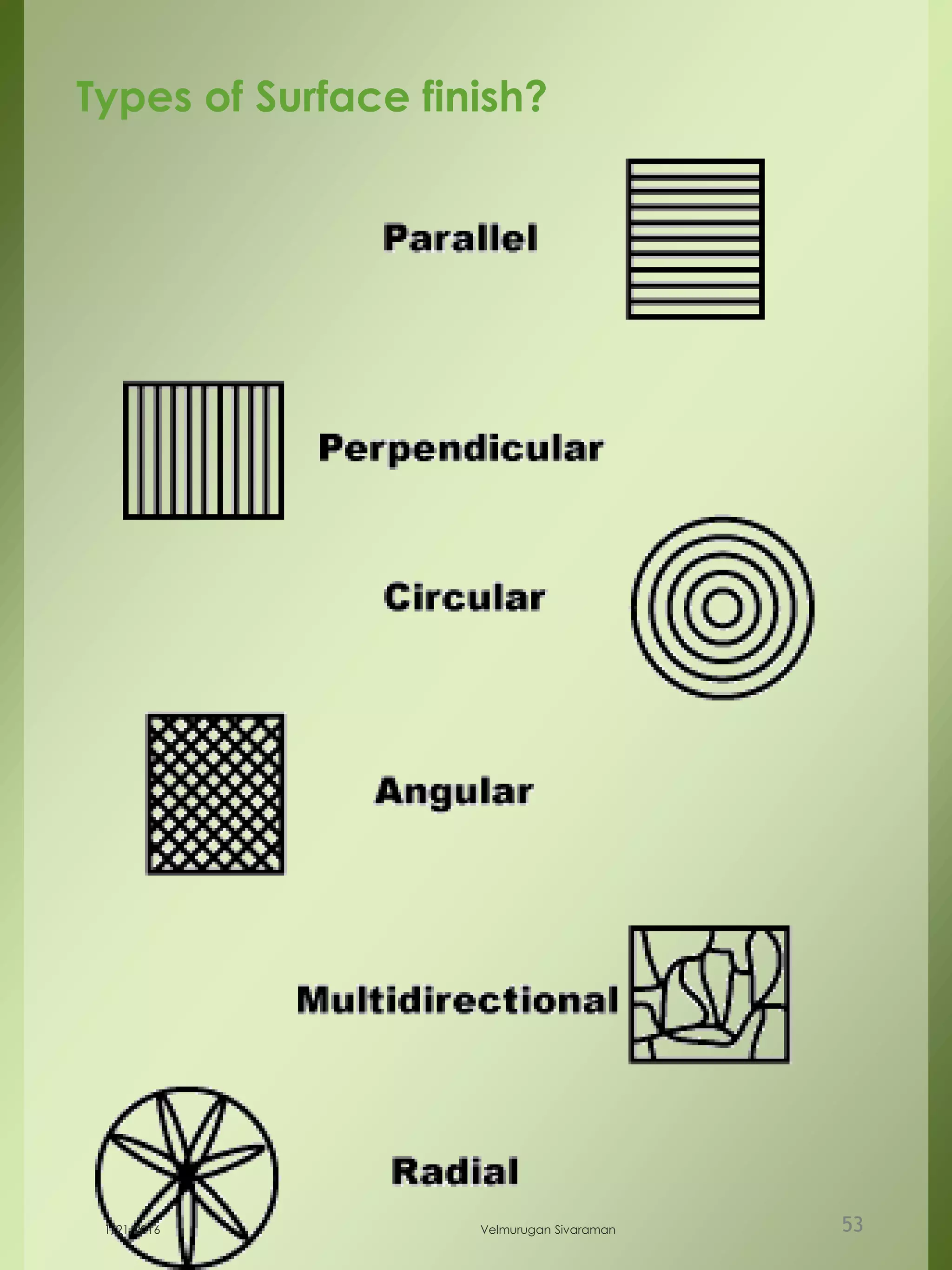 Types of Surface finish?
1/21/2016 Velmurugan Sivaraman 53
 