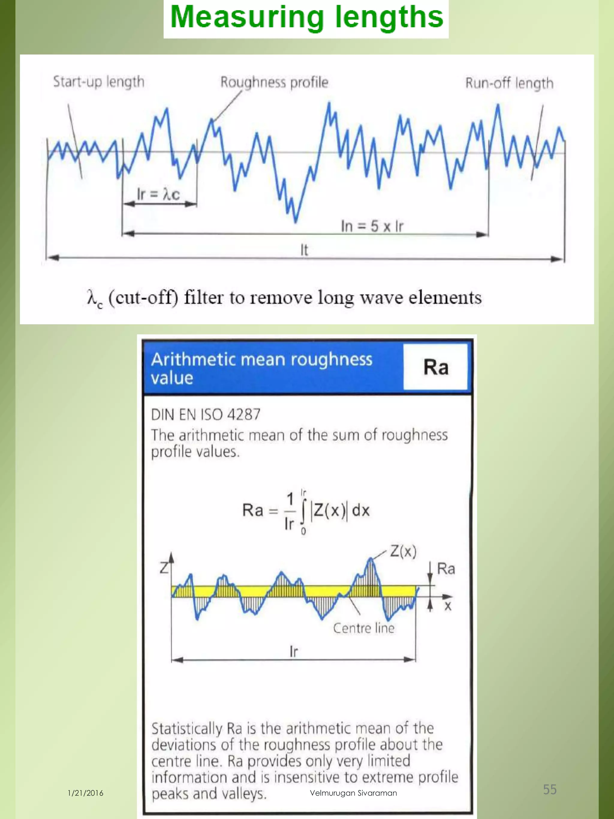 1/21/2016 Velmurugan Sivaraman 55
 