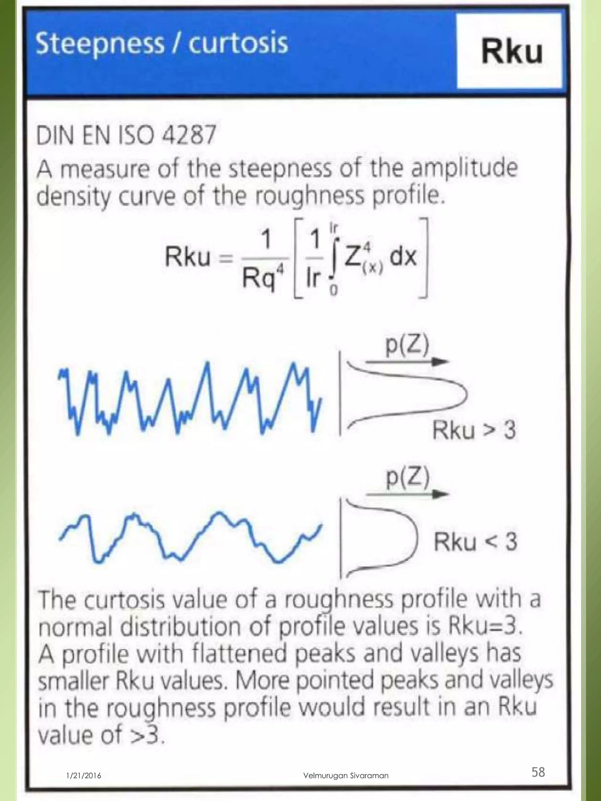 1/21/2016 Velmurugan Sivaraman 58
 