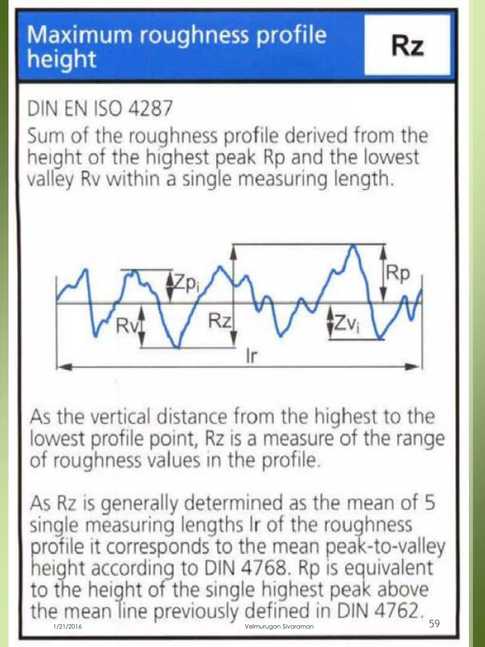 1/21/2016 Velmurugan Sivaraman 59
 