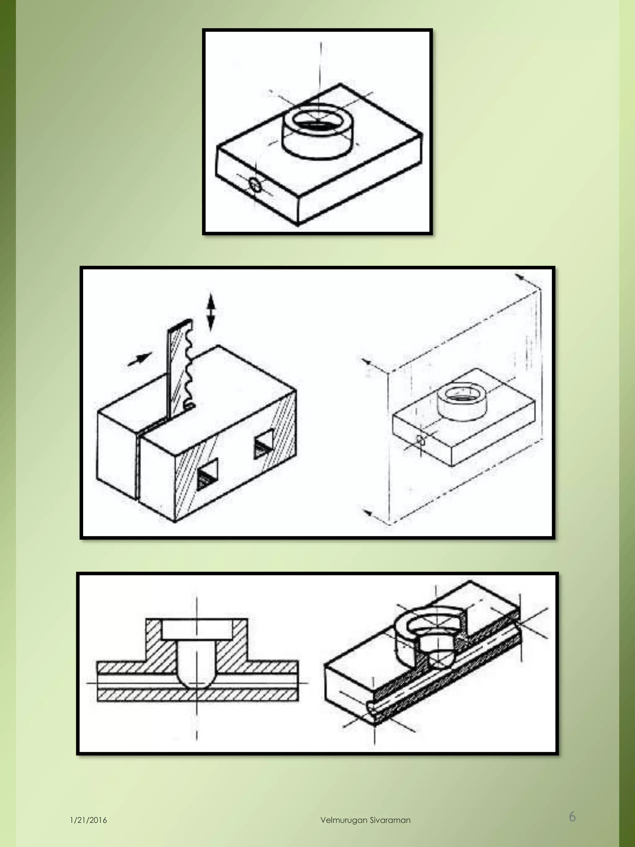 1/21/2016 Velmurugan Sivaraman 6
 