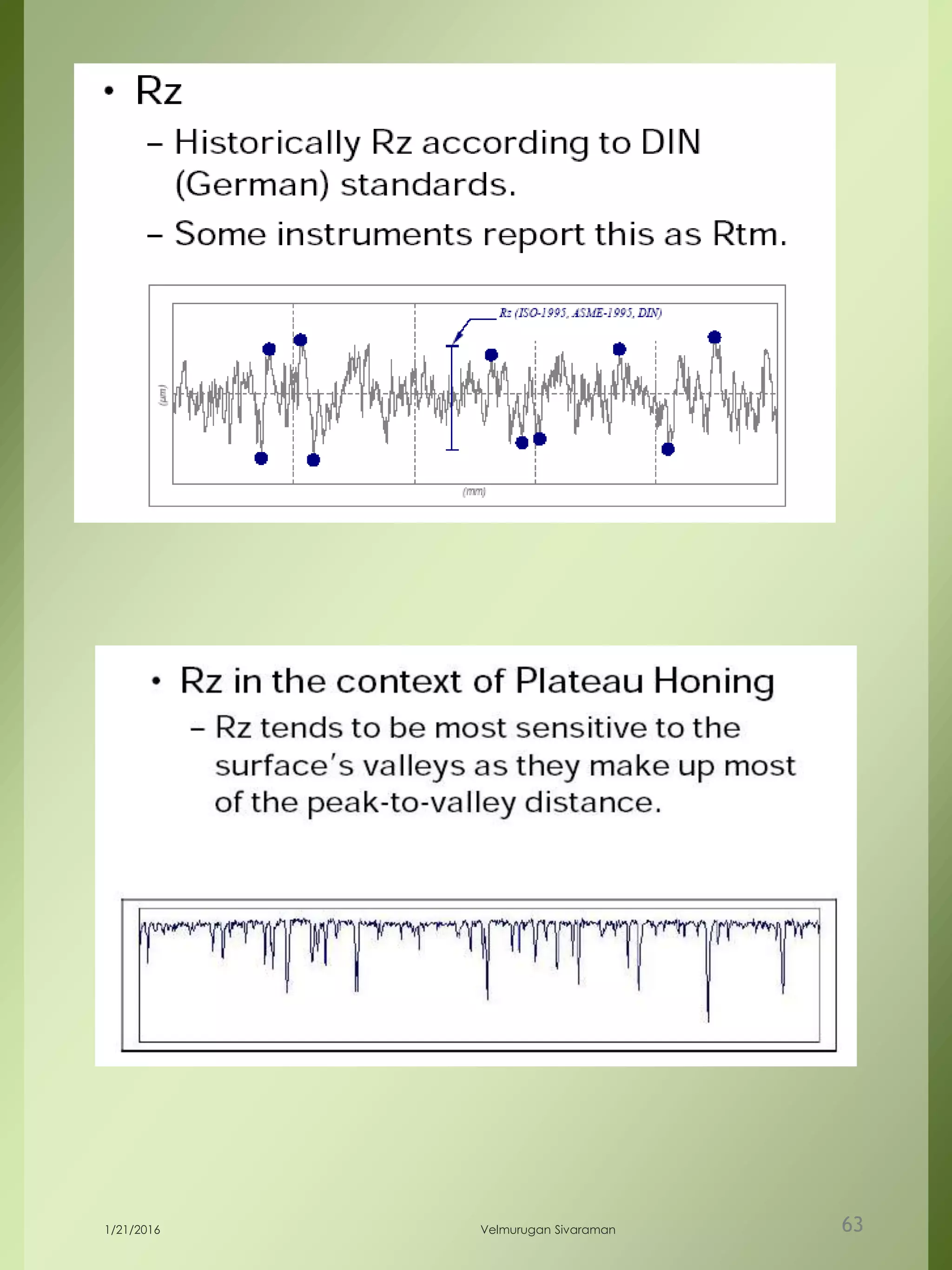 1/21/2016 Velmurugan Sivaraman 63
 