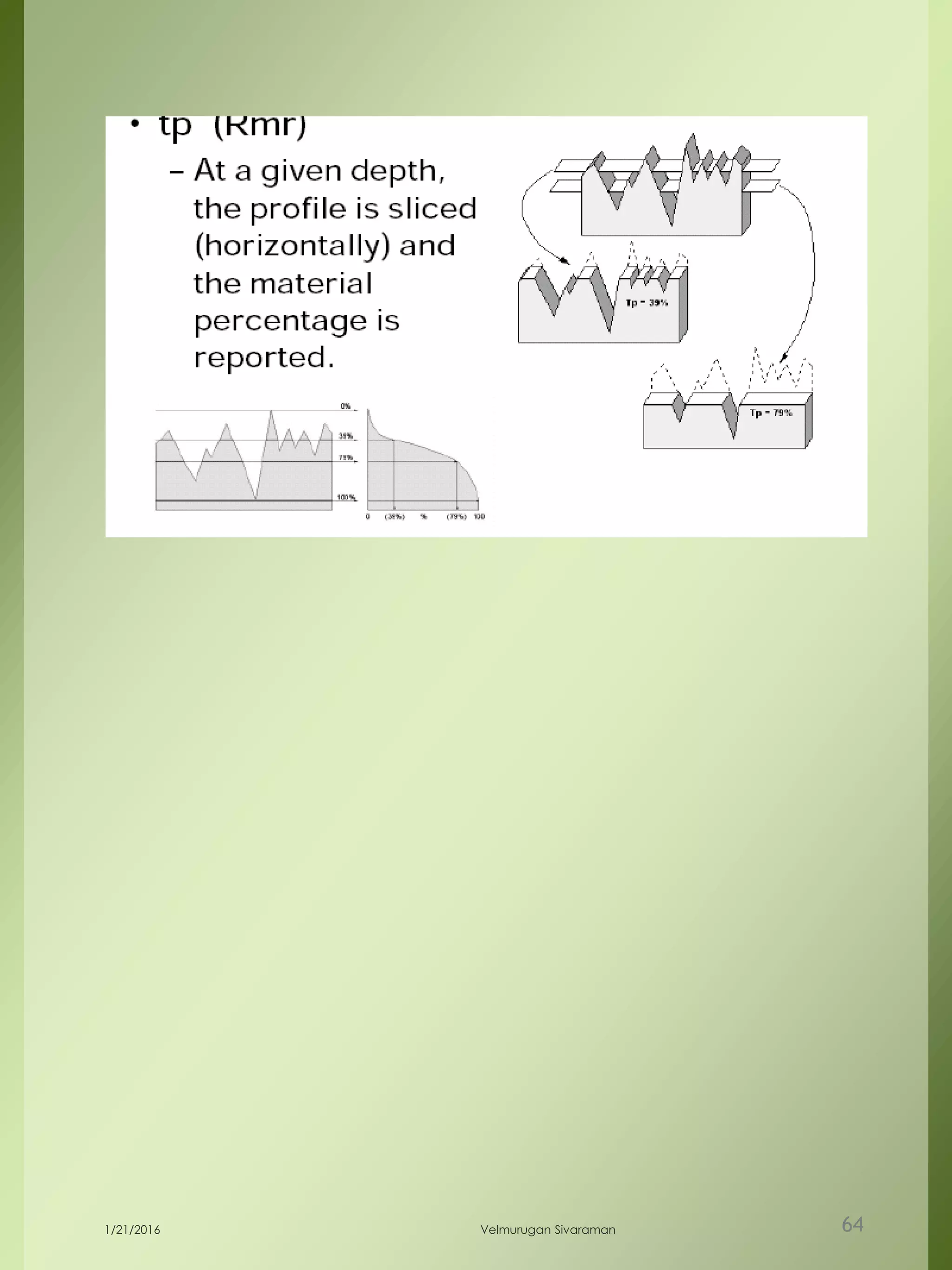 1/21/2016 Velmurugan Sivaraman 64
 