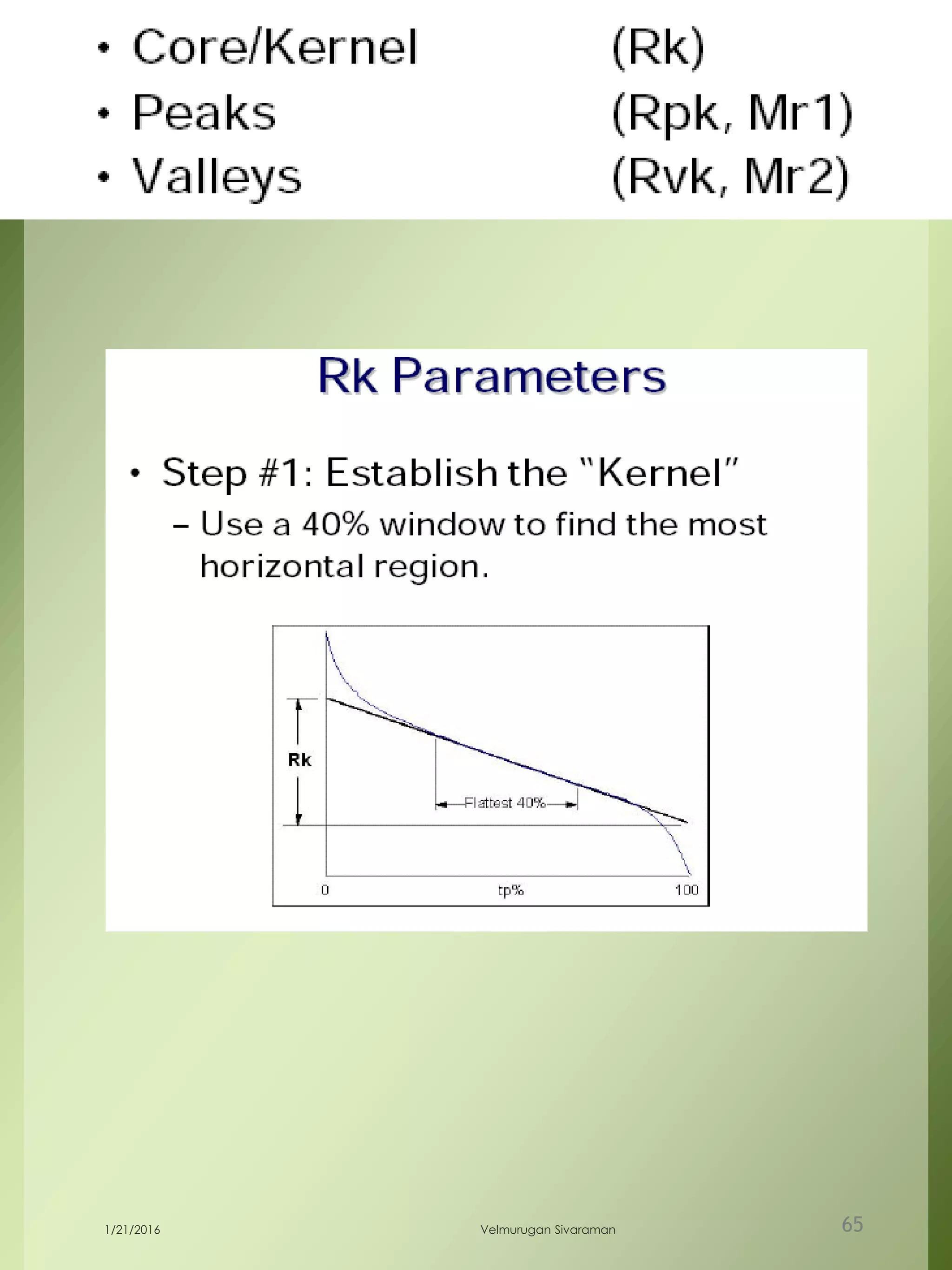 1/21/2016 Velmurugan Sivaraman 65
 