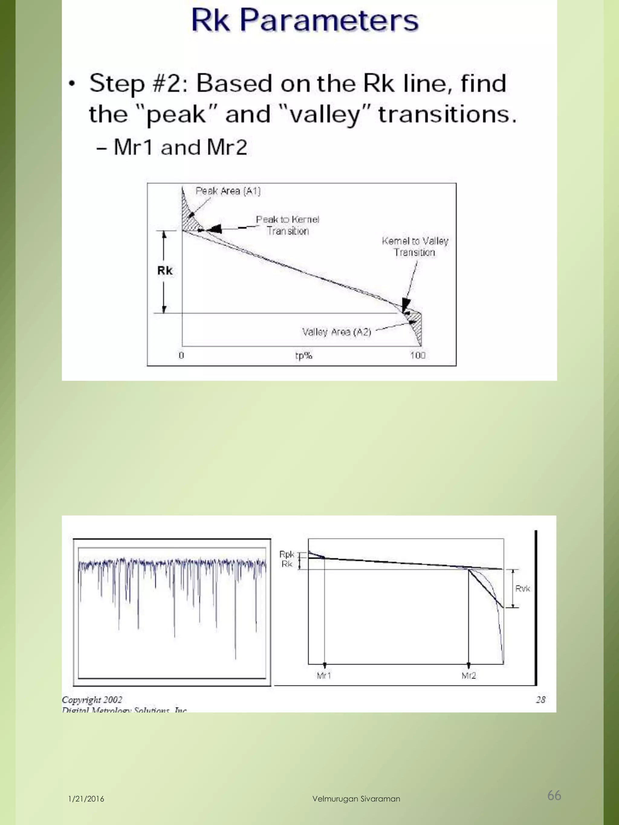 1/21/2016 Velmurugan Sivaraman 66
 