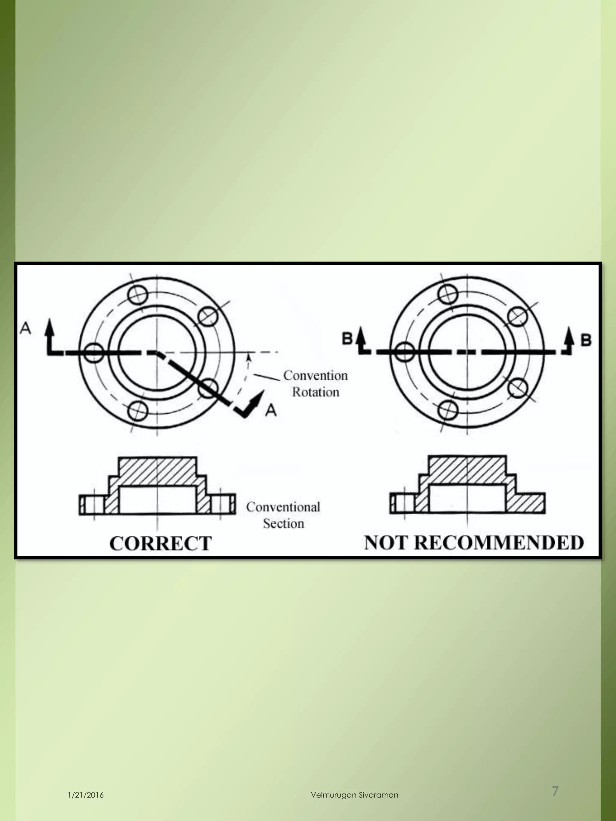 1/21/2016 Velmurugan Sivaraman 7
 