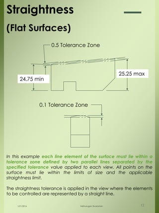 24.75 min
25.25 max
0.5 Tolerance Zone
0.1 Tolerance Zone
In this example each line element of the surface must lie within a
tolerance zone defined by two parallel lines separated by the
specified tolerance value applied to each view. All points on the
surface must lie within the limits of size and the applicable
straightness limit.
The straightness tolerance is applied in the view where the elements
to be controlled are represented by a straight line.
1/21/2016 Velmurugan Sivaraman 12
Straightness
(Flat Surfaces)
 