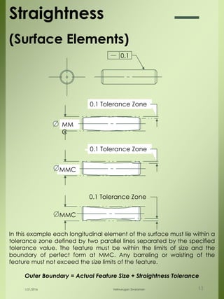 Straightness
(Surface Elements)
MMC
0.1 Tolerance Zone
0.1
MM
C
0.1 Tolerance Zone
MMC
0.1 Tolerance Zone
In this example each longitudinal element of the surface must lie within a
tolerance zone defined by two parallel lines separated by the specified
tolerance value. The feature must be within the limits of size and the
boundary of perfect form at MMC. Any barreling or waisting of the
feature must not exceed the size limits of the feature.
Outer Boundary = Actual Feature Size + Straightness Tolerance
1/21/2016 Velmurugan Sivaraman 13
 