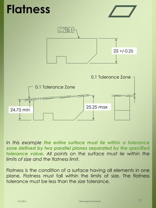 Flatness
25 +/-0.25
24.75 min
25.25 max
0.1
0.1 Tolerance Zone
0.1 Tolerance Zone
In this example the entire surface must lie within a tolerance
zone defined by two parallel planes separated by the specified
tolerance value. All points on the surface must lie within the
limits of size and the flatness limit.
Flatness is the condition of a surface having all elements in one
plane. Flatness must fall within the limits of size. The flatness
tolerance must be less than the size tolerance.
1/21/2016 Velmurugan Sivaraman 15
 