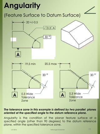 Angularity
(Feature Surface to Datum Surface)
A
20 +/-0.5
30 o
A
19.5 min
0.3 Wide
Tolerance
Zone
30 o
A
20.5 max
0.3 Wide
Tolerance
Zone
30 o
The tolerance zone in this example is defined by two parallel planes
oriented at the specified angle to the datum reference plane.
Angularity is the condition of the planar feature surface at a
specified angle (other than 90 degrees) to the datum reference
plane, within the specified tolerance zone.
0.3 A
1/21/2016 Velmurugan Sivaraman 19
 