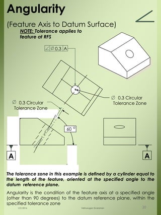 A
0.3 A
A
60 o
The tolerance zone in this example is defined by a cylinder equal to
the length of the feature, oriented at the specified angle to the
datum reference plane.
Angularity is the condition of the feature axis at a specified angle
(other than 90 degrees) to the datum reference plane, within the
specified tolerance zone
0.3 Circular
Tolerance Zone
0.3 Circular
Tolerance Zone
Angularity
(Feature Axis to Datum Surface)
NOTE: Tolerance applies to
feature at RFS
1/21/2016 Velmurugan Sivaraman 20
 