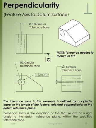 C
Perpendicularity
(Feature Axis to Datum Surface)
0.3 C
0.3 Circular
Tolerance Zone
0.3 Diameter
Tolerance Zone
0.3 Circular
Tolerance Zone
NOTE: Tolerance applies to
feature at RFS
The tolerance zone in this example is defined by a cylinder
equal to the length of the feature, oriented perpendicular to the
datum reference plane.
Perpendicularity is the condition of the feature axis at a right
angle to the datum reference plane, within the specified
tolerance zone.
1/21/2016 Velmurugan Sivaraman 23
 
