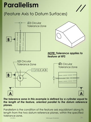 A
B
Parallelism
(Feature Axis to Datum Surfaces)
A
B
0.3 Circular
Tolerance Zone
0.3 Circular
Tolerance Zone
0.3 Circular
Tolerance Zone
The tolerance zone in this example is defined by a cylinder equal to
the length of the feature, oriented parallel to the datum reference
planes.
Parallelism is the condition of the feature axis equidistant along its
length from the two datum reference planes, within the specified
tolerance zone.
NOTE: Tolerance applies to
feature at RFS
0.3 A B
1/21/2016 Velmurugan Sivaraman 26
 
