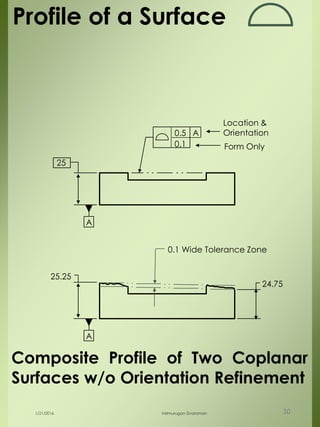 A
25
A0.5
0.1
25.25
24.75
0.1 Wide Tolerance Zone
A
Composite Profile of Two Coplanar
Surfaces w/o Orientation Refinement
Profile of a Surface
Form Only
Location &
Orientation
1/21/2016 Velmurugan Sivaraman 30
 