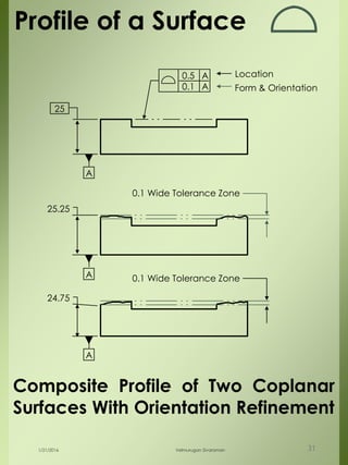 0.1 Wide Tolerance Zone
0.1 Wide Tolerance Zone
25.25
24.75
A
A
A
25
A0.5
A0.1 Form & Orientation
Composite Profile of Two Coplanar
Surfaces With Orientation Refinement
Profile of a Surface
Location
1/21/2016 Velmurugan Sivaraman 31
 
