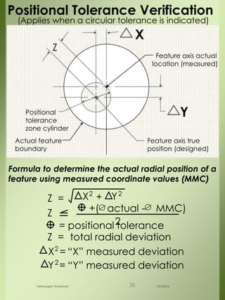 Formula to determine the actual radial position of a
feature using measured coordinate values (MMC)
Z
X2
Y2
+Z =
X =2
Y =2
X
Y
Z
Feature axis actual
location (measured)
Positional
tolerance
zone cylinder
Feature axis true
position (designed)
Positional Tolerance Verification
Z = total radial deviation
“X” measured deviation
“Y” measured deviation
Actual feature
boundary
+( actual - MMC)
2= positional tolerance
(Applies when a circular tolerance is indicated)
1/21/2016Velmurugan Sivaraman 35
 