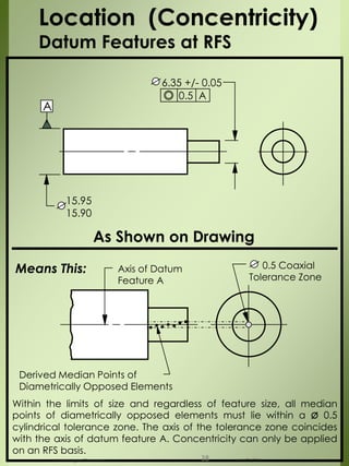 Location (Concentricity)
Datum Features at RFS
A
15.95
15.90
As Shown on Drawing
Derived Median Points of
Diametrically Opposed Elements
Axis of Datum
Feature A
Means This:
Within the limits of size and regardless of feature size, all median
points of diametrically opposed elements must lie within a Ø 0.5
cylindrical tolerance zone. The axis of the tolerance zone coincides
with the axis of datum feature A. Concentricity can only be applied
on an RFS basis.
0.5 A
6.35 +/- 0.05
0.5 Coaxial
Tolerance Zone
1/21/2016Velmurugan Sivaraman 38
 