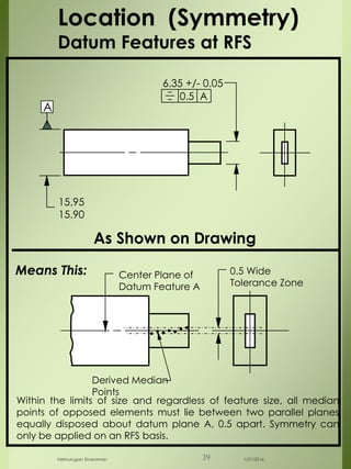 Location (Symmetry)
Datum Features at RFS
A
15.95
15.90
0.5 A
6.35 +/- 0.05
Derived Median
Points
Center Plane of
Datum Feature A
0.5 Wide
Tolerance Zone
Means This:
Within the limits of size and regardless of feature size, all median
points of opposed elements must lie between two parallel planes
equally disposed about datum plane A, 0.5 apart. Symmetry can
only be applied on an RFS basis.
As Shown on Drawing
1/21/2016Velmurugan Sivaraman 39
 