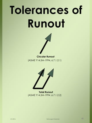 Tolerances of
Runout
Circular Runout
(ASME Y14.5M-1994, 6.7.1.2.1)
Total Runout
(ASME Y14.5M-1994 ,6.7.1.2.2)
1/21/2016 Velmurugan Sivaraman 40
 