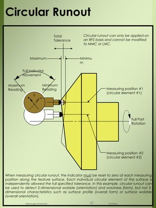 0
+ -
Full Indicator
Movement
Maximum Minimu
m
Total
Tolerance
Maximum
Reading
Minimum
Reading
Full Part
Rotation
Measuring position #1
(circular element #1)
Circular Runout
When measuring circular runout, the indicator must be reset to zero at each measuring
position along the feature surface. Each individual circular element of the surface is
independently allowed the full specified tolerance. In this example, circular runout can
be used to detect 2-dimensional wobble (orientation) and waviness (form), but not 3-
dimensional characteristics such as surface profile (overall form) or surface wobble
(overall orientation).
Measuring position #2
(circular element #2)
Circular runout can only be applied on
an RFS basis and cannot be modified
to MMC or LMC.
1/21/2016Velmurugan Sivaraman 42
 