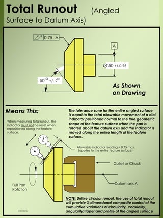 Full Part
Rotation
50 +/- 2
o o
As Shown
on Drawing
A
50 +/-0.25
0.75 A
Means This:
Datum axis A
0
+-
The tolerance zone for the entire angled surface
is equal to the total allowable movement of a dial
indicator positioned normal to the true geometric
shape of the feature surface when the part is
rotated about the datum axis and the indicator is
moved along the entire length of the feature
surface.0
+-
NOTE: Unlike circular runout, the use of total runout
will provide 3-dimensional composite control of the
cumulative variations of circularity, coaxiality,
angularity, taper and profile of the angled surface
Total Runout (Angled
Surface to Datum Axis)
Collet or Chuck
When measuring total runout, the
indicator must not be reset when
repositioned along the feature
surface.
(applies to the entire feature surface)
Allowable indicator reading = 0.75 max.
1/21/2016 Velmurugan Sivaraman 45
 