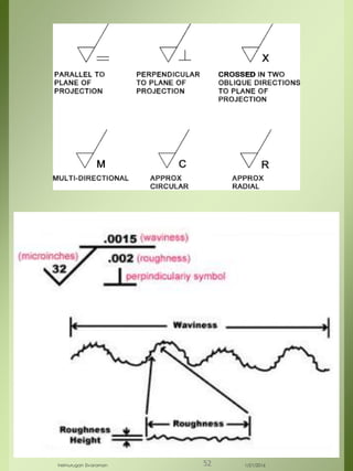 1/21/2016Velmurugan Sivaraman 52
 