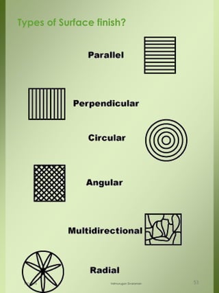 Types of Surface finish?
1/21/2016 Velmurugan Sivaraman 53
 