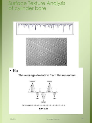 1/21/2016 Velmurugan Sivaraman 54
Surface Texture Analysis
of cylinder bore
 