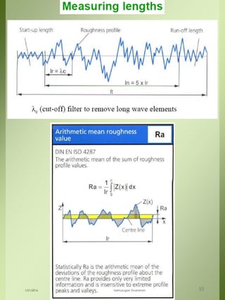 1/21/2016 Velmurugan Sivaraman 55
 