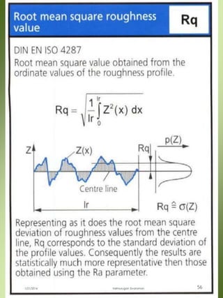 1/21/2016 Velmurugan Sivaraman 56
 