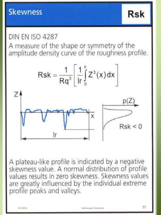 1/21/2016 Velmurugan Sivaraman 57
 