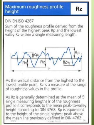 1/21/2016 Velmurugan Sivaraman 59
 