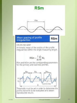 1/21/2016 Velmurugan Sivaraman 60
 