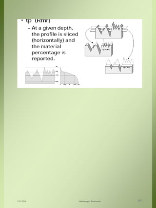 1/21/2016 Velmurugan Sivaraman 64
 