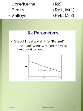 1/21/2016 Velmurugan Sivaraman 65
 