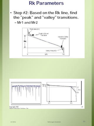 1/21/2016 Velmurugan Sivaraman 66
 