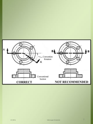 1/21/2016 Velmurugan Sivaraman 7
 