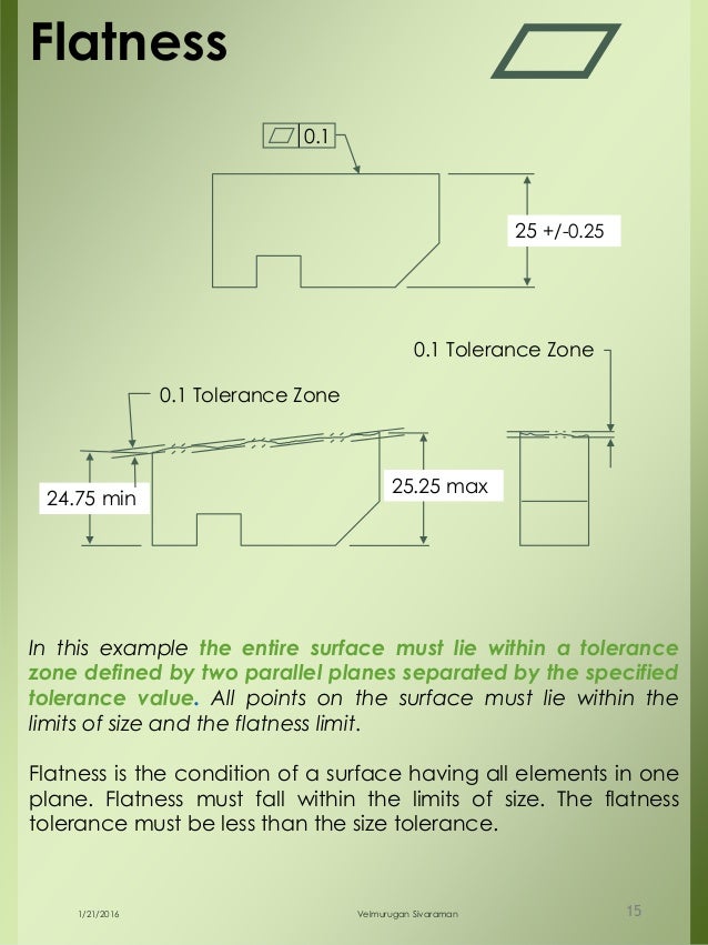 Dimensional engineering