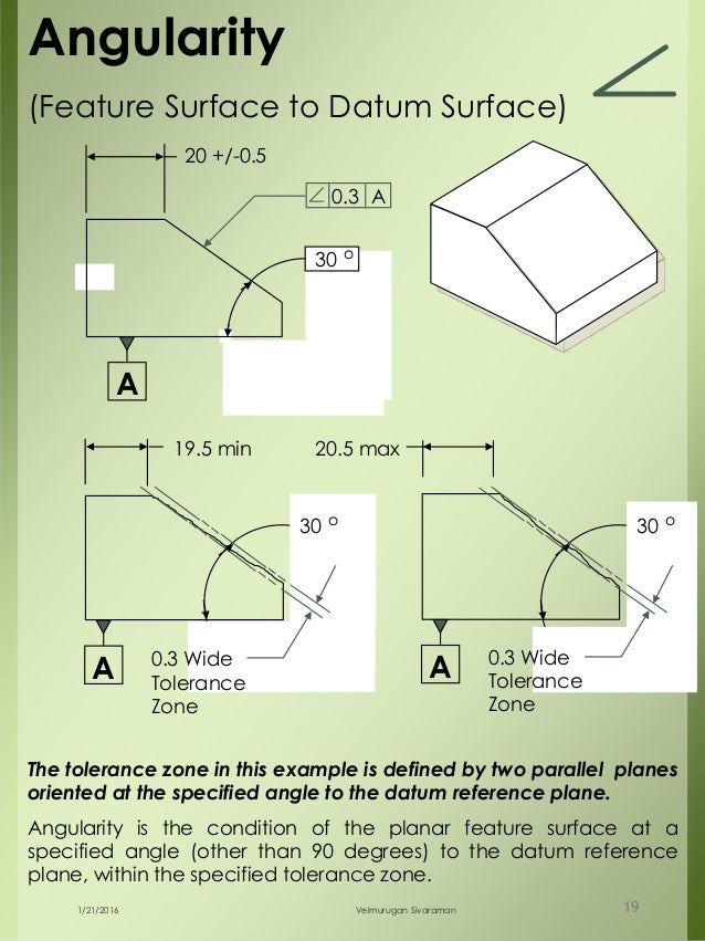 Dimensional engineering