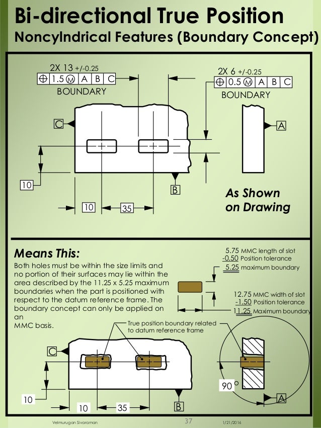 Dimensional engineering