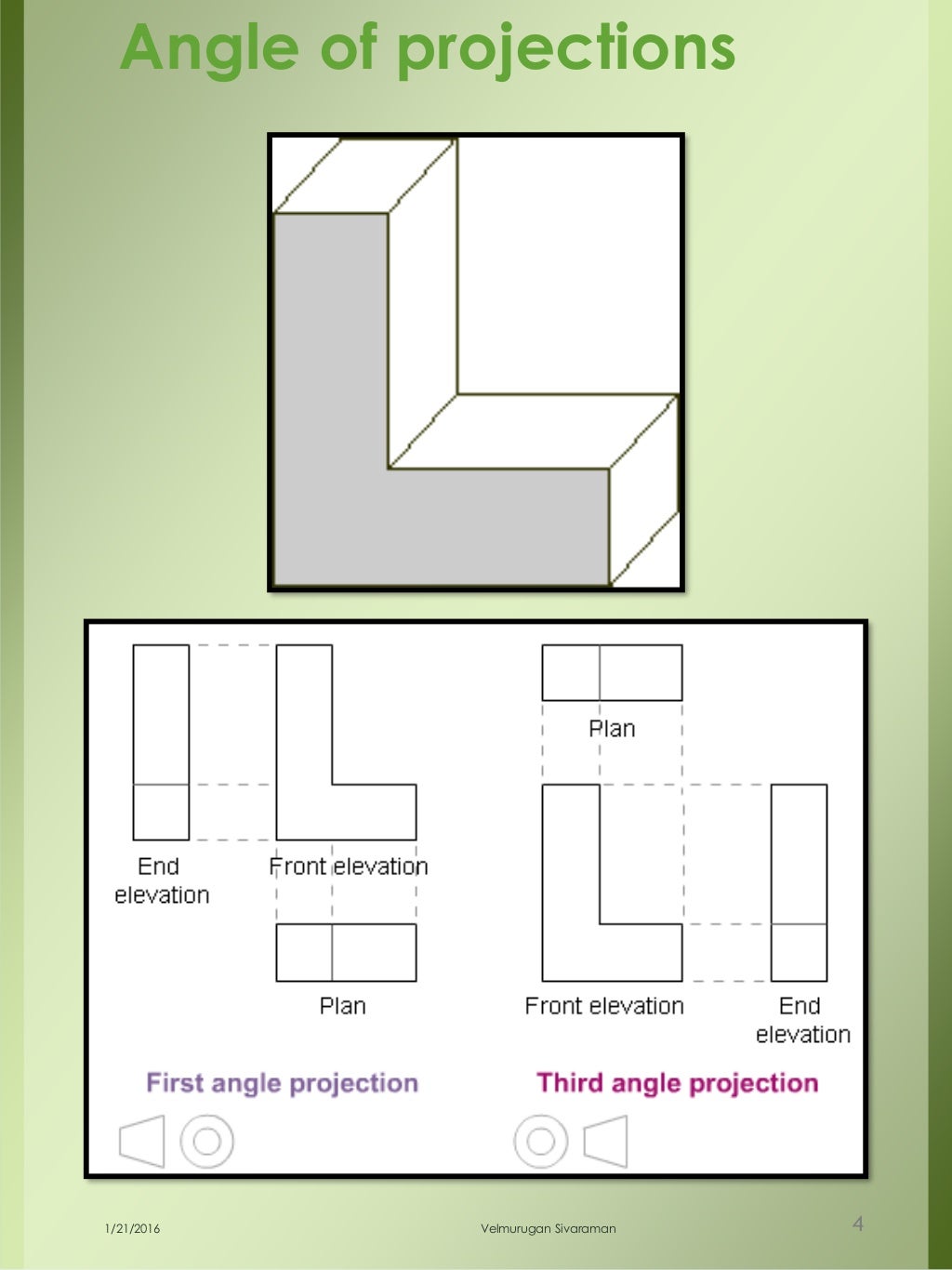 Dimensional engineering