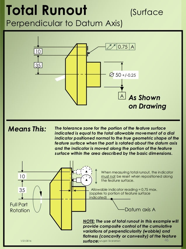 Dimensional engineering